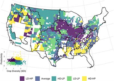 Defining features of diverse and productive agricultural systems: An archetype analysis of U.S. agricultural counties